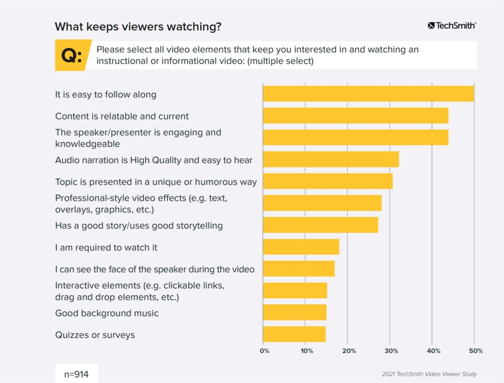 video-that-made-keep-watching