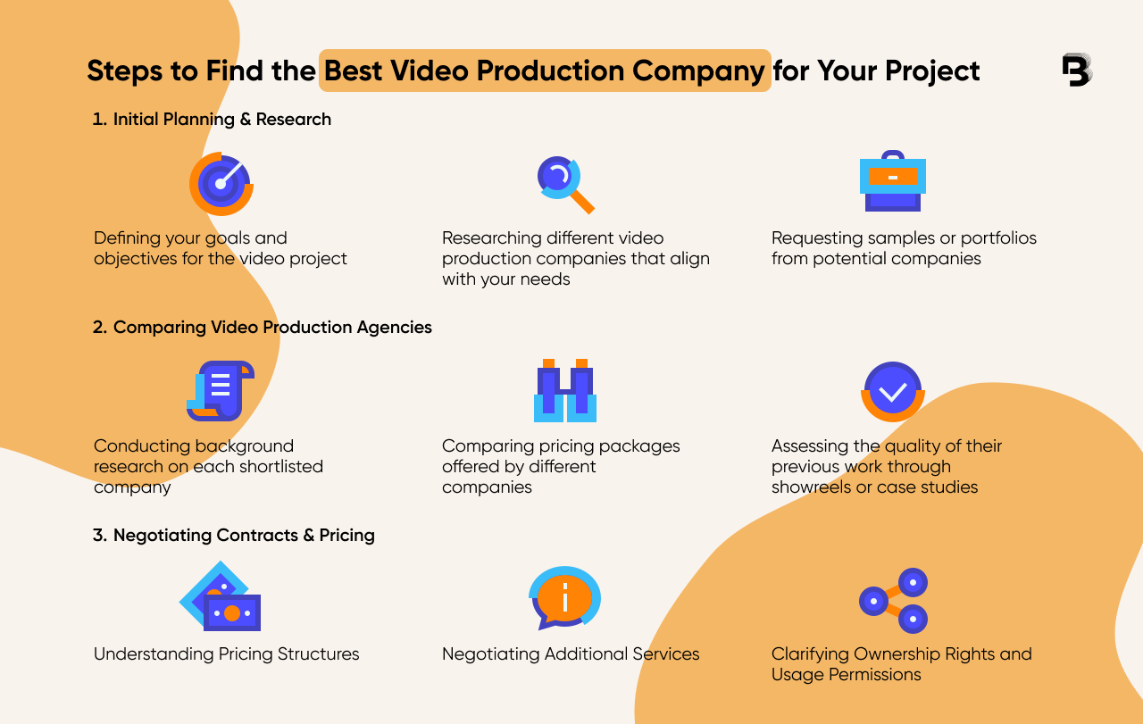 steps to choose video production agency