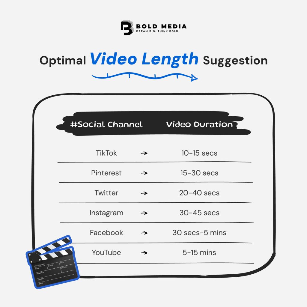 list of optimal video length for each social media platform